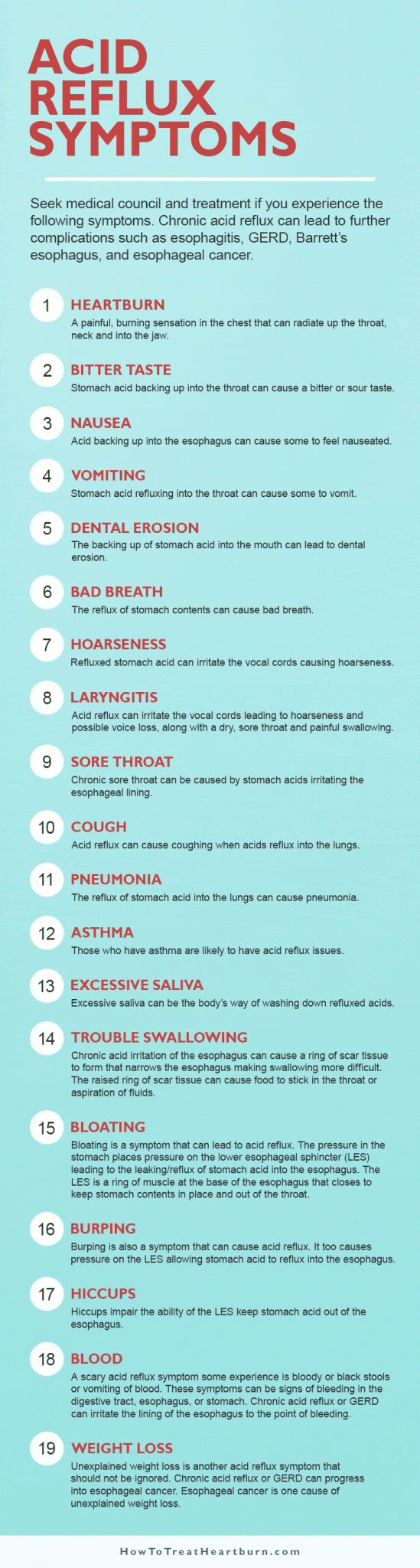 Acid Reflux Symptoms - How to Treat Heartburn