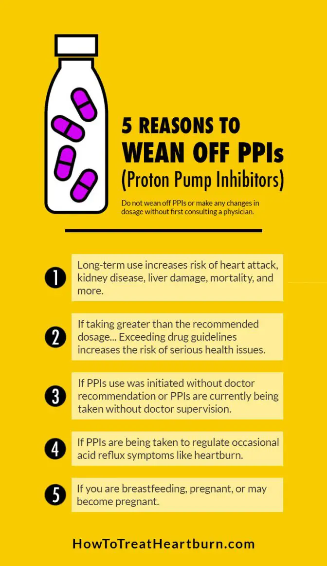 How to Wean Off PPIs and Why How to Treat Heartburn